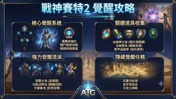 戰神賽特2覺醒攻略：掌握高RTP與波動率的致勝關鍵