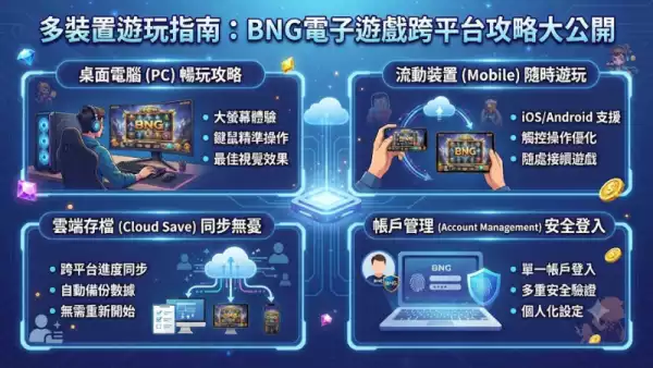 多裝置遊玩指南：BNG電子遊戲跨平台攻略大公開