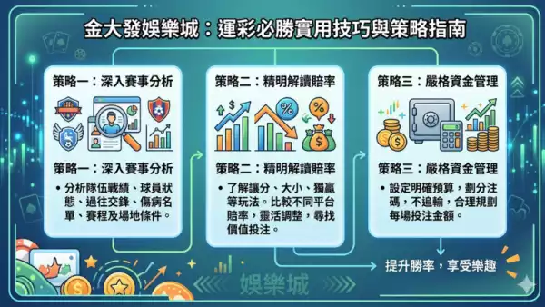 金大發運彩