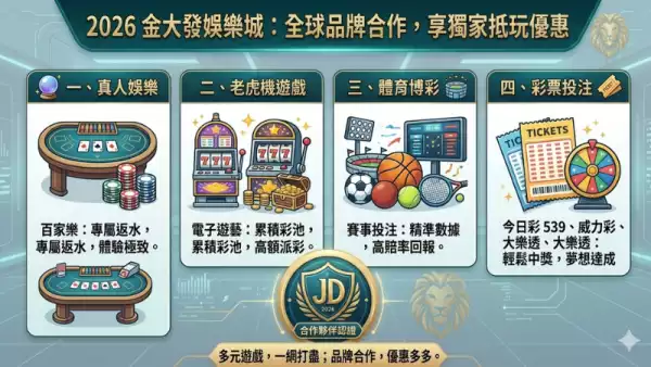 體驗金