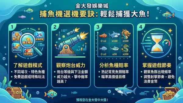 捕魚機