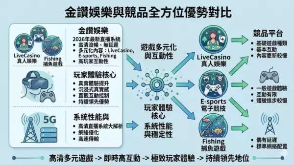 娛樂場