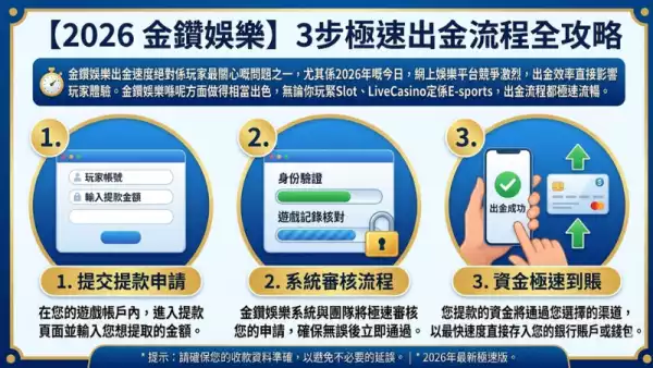 出金