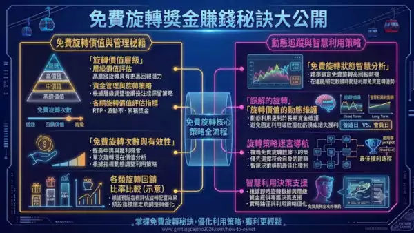 免費旋轉獎金賺錢秘訣大公開