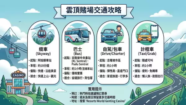 雲頂賭場交通攻略
