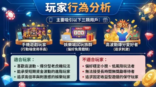 玩家行為分析