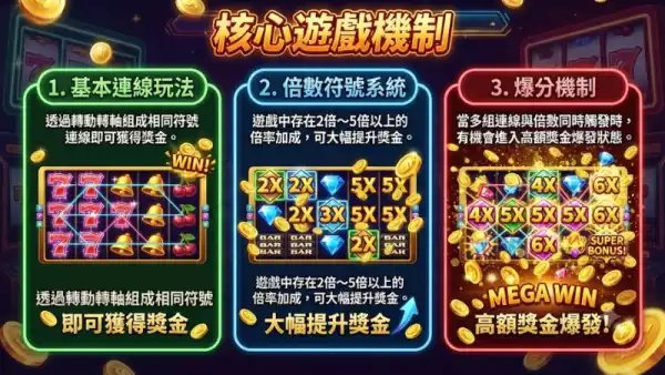核心遊戲機制