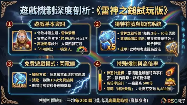 遊戲機制深度剖析