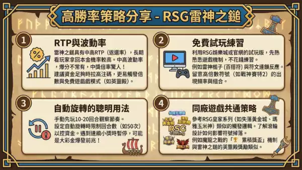 高勝率策略分享