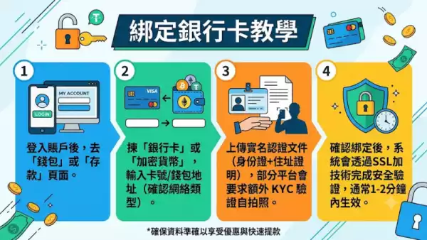 綁定銀行卡教學