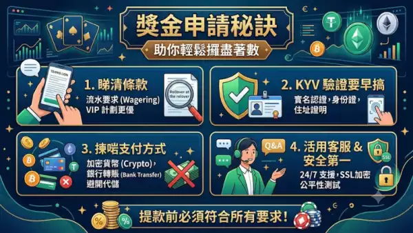 獎金申請秘訣