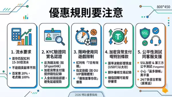 優惠規則要注意