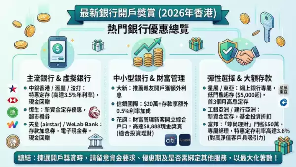 最新銀行開戶獎賞
