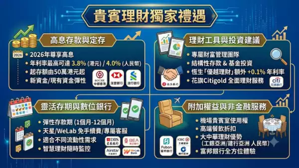 貴賓理財獨家禮遇