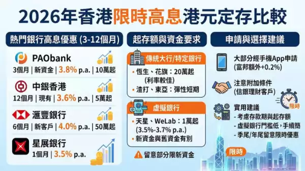 限時高息定存比較
