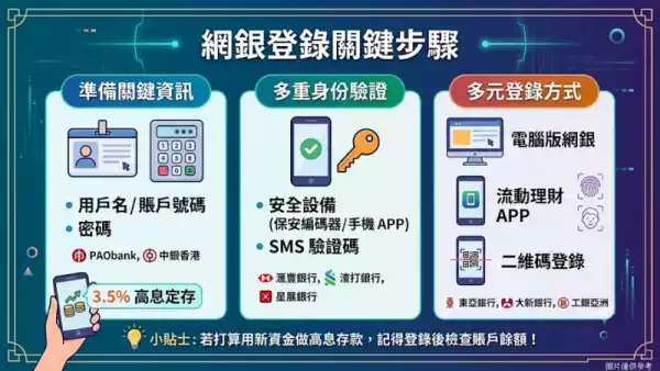 網銀登錄關鍵步驟