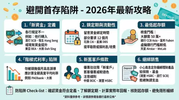 首存陷阱避免方法
