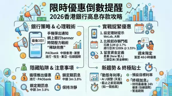 限時優惠倒數提醒