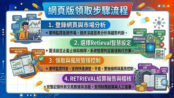 網頁版領取步驟