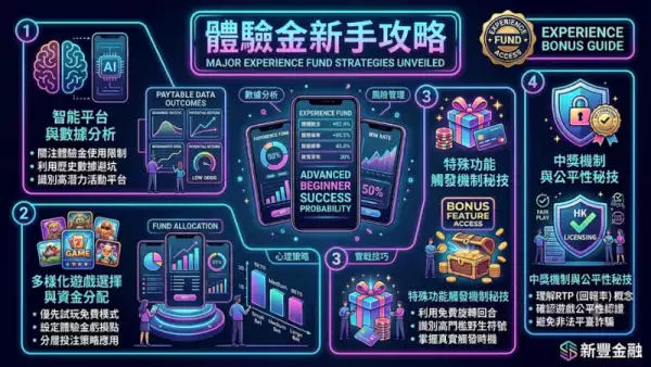 體驗金係咩？