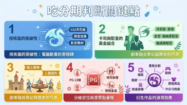吃分期判斷關鍵點