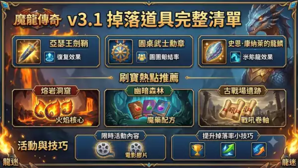 v3.1掉落道具完整清單