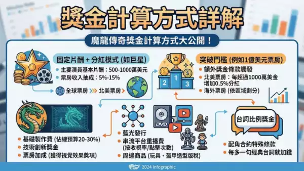 獎金計算方式詳解