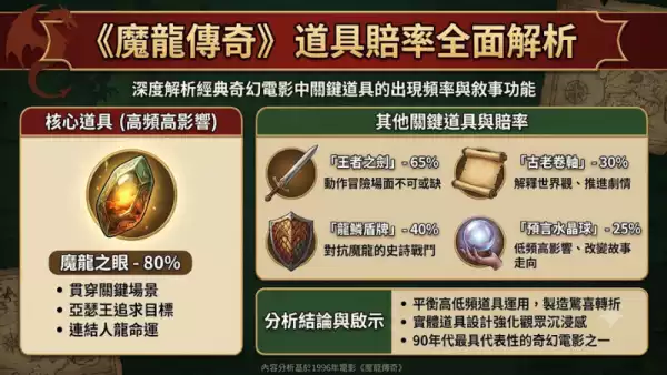 道具賠率全面解析