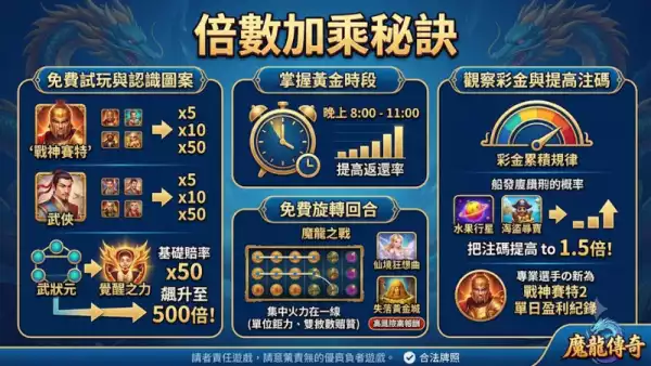 倍數加乘秘訣