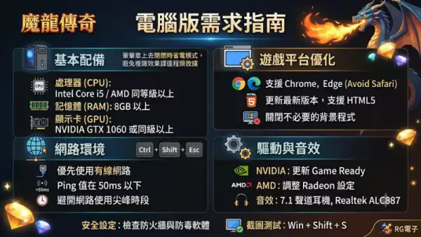 電腦版需求指南