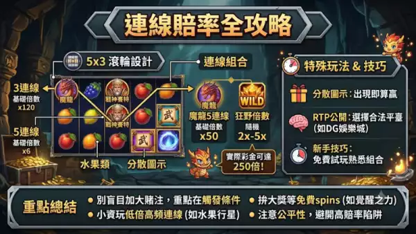 連線賠率全攻略