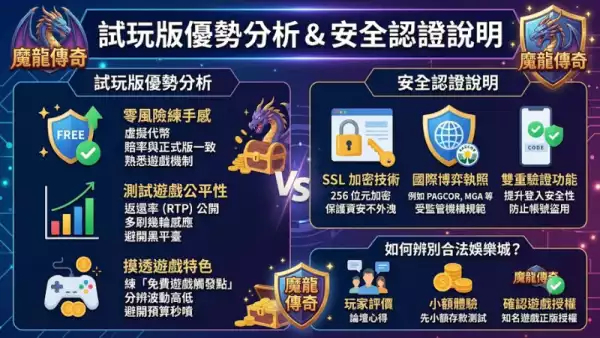 試玩版優勢分析