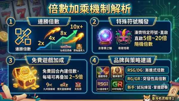 倍數加乘機制解析