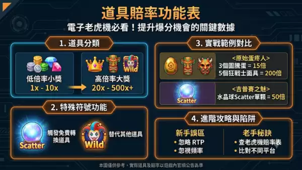 道具賠率功能表