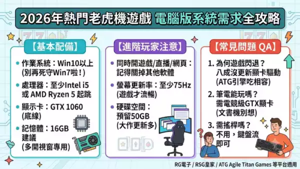電腦版系統需求