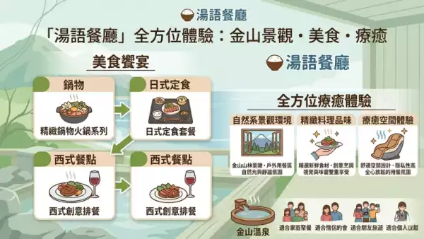 自然系景觀餐廳