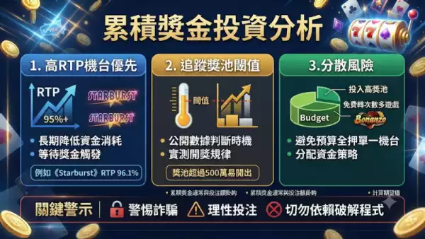累積獎金投資分析