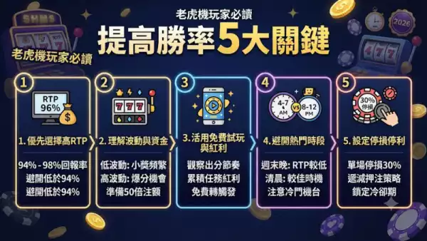 提高勝率5大關鍵