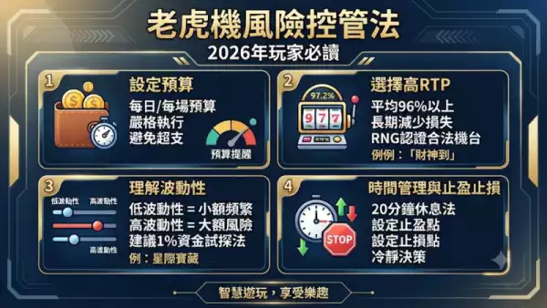 老虎機風險控管法