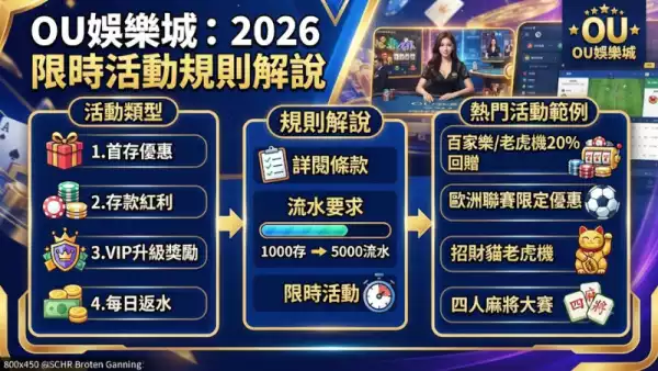 限時活動規則解說