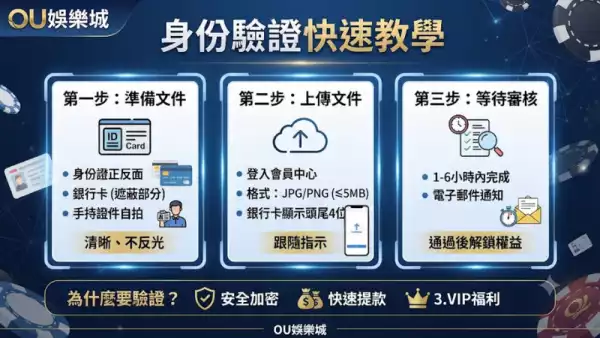 身份驗證快速教學
