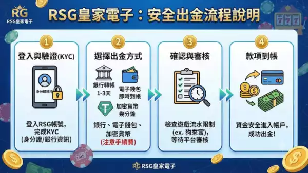 安全出金流程說明