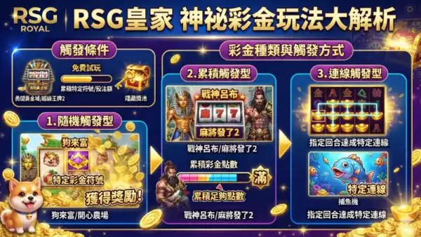 神祕彩金玩法