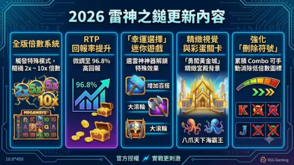 2026雷神之鎚更新內容