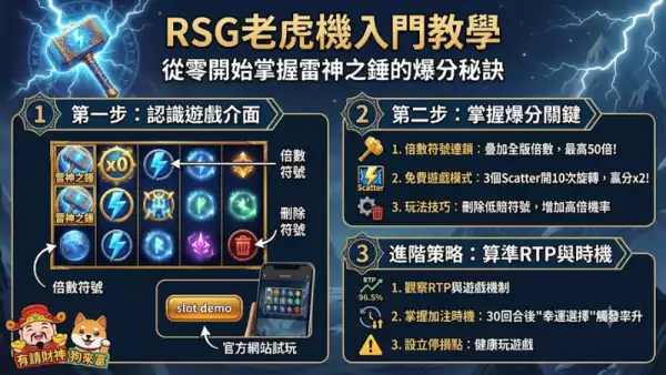 RSG老虎機入門教學