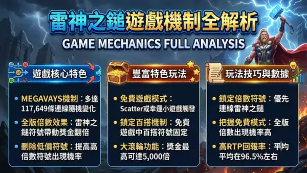 雷神之鎚遊戲機制全解析