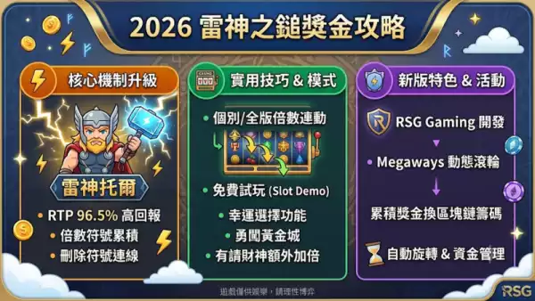 2026雷神之鎚獎金攻略