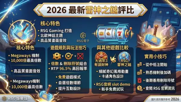 2026最新雷神之鎚評比