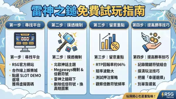 雷神之鎚免費試玩指南