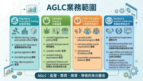 AGLC業務範圍